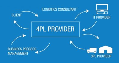 4pl logistics services